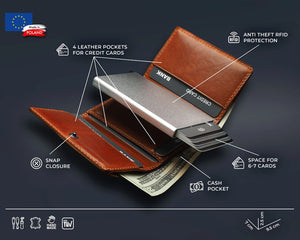 Pularys- Colorado RFID Wallet